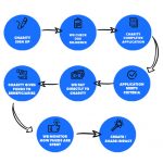 Flow chart - charity NEW